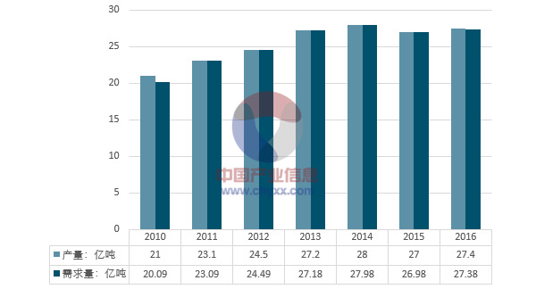 中國主要礦產(chǎn)查明資源儲量 中國主要礦產(chǎn)查明資源儲量