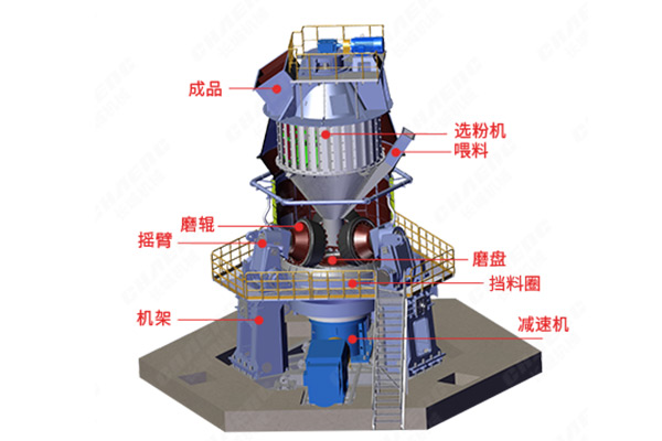 立磨機(jī) 立磨機(jī)