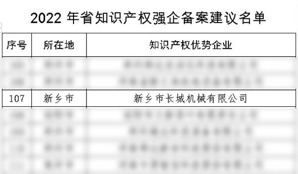 2022年度河南省知識(shí)產(chǎn)權(quán)強(qiáng)企備案名單 2022年度河南省知識(shí)產(chǎn)權(quán)強(qiáng)企備案名單