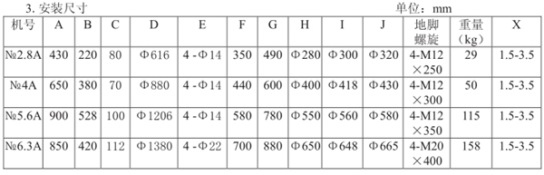 離心式屋頂離心通風(fēng)機